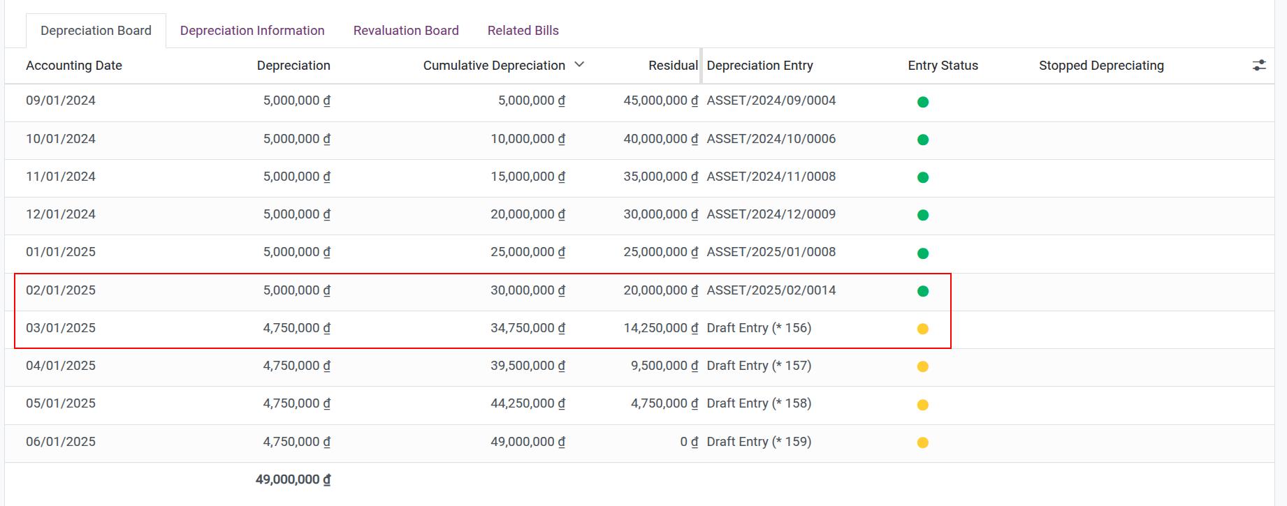 Recalculated value on the depreciation board when Asset is revaluated in Viindoo app