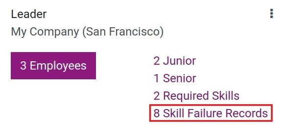 Skill failure statistics by role in Viindoo
