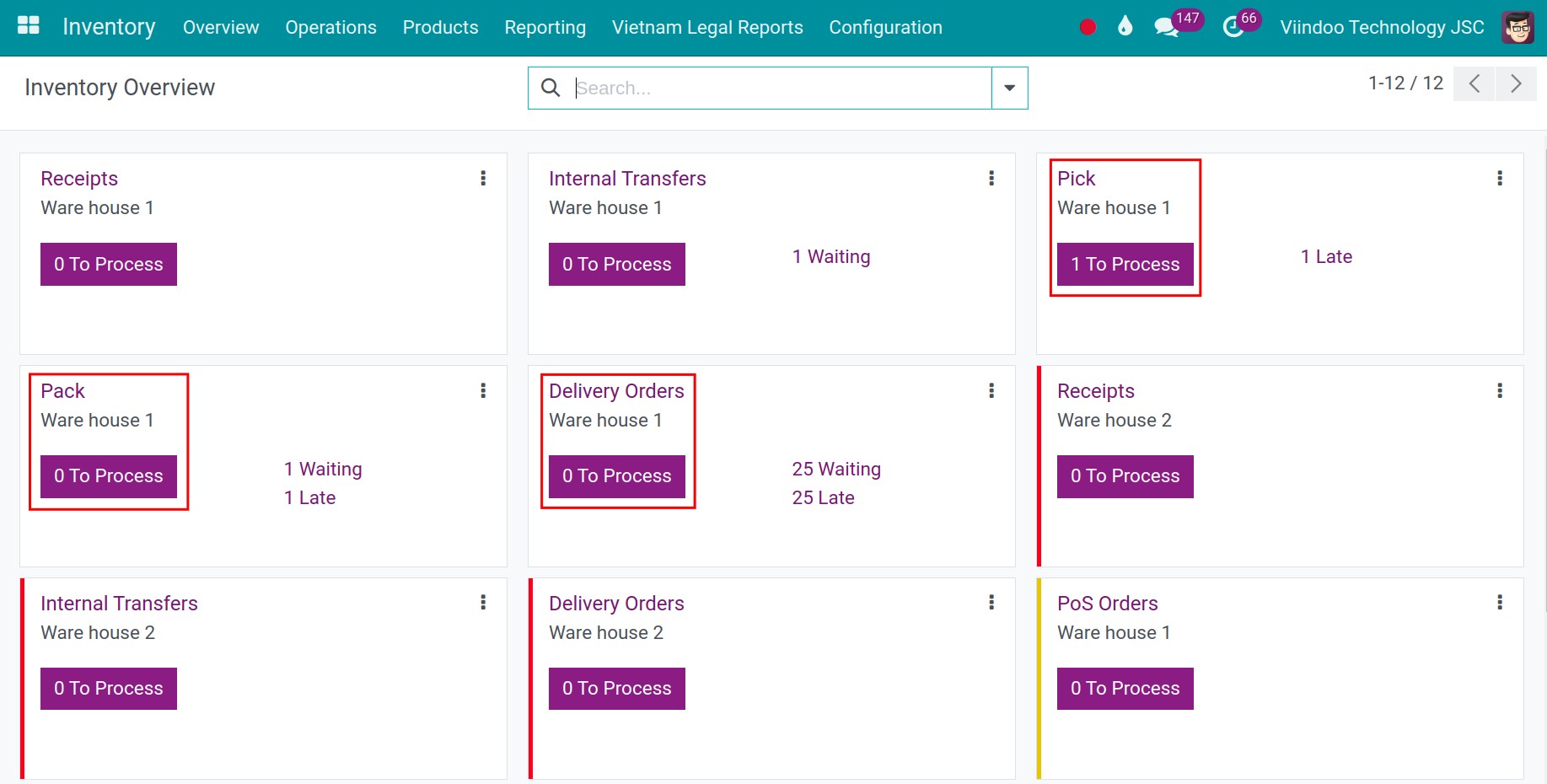 Inventory Overview in Viindoo