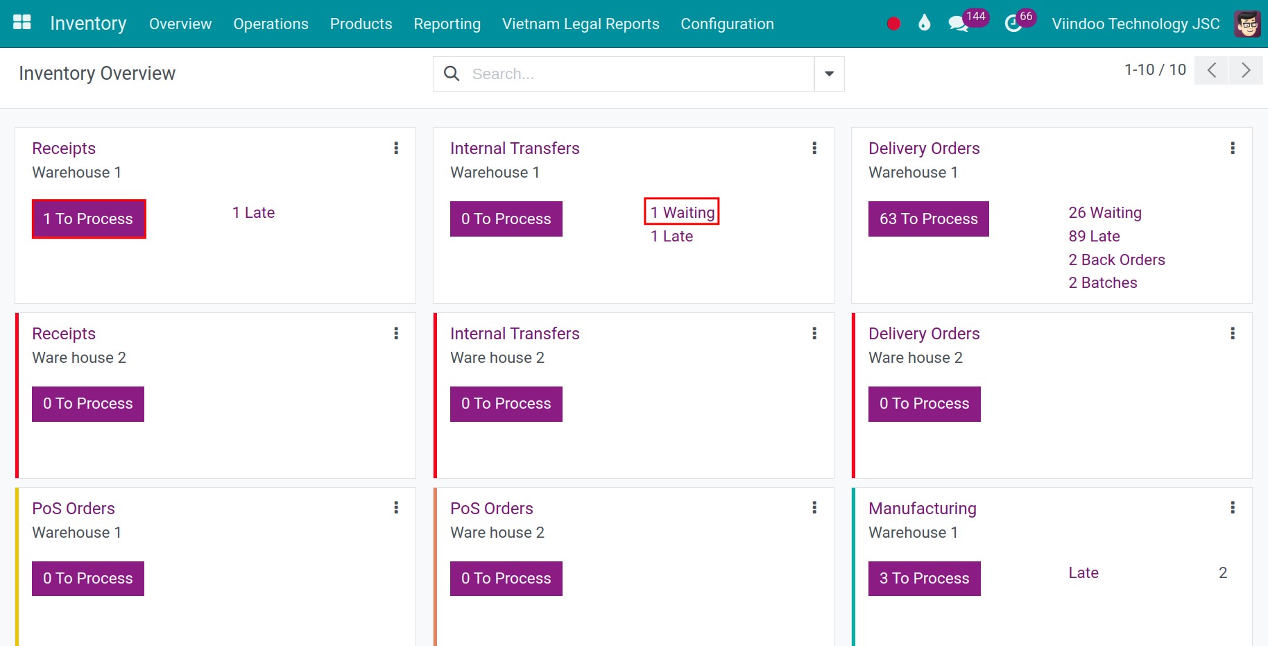 Overview of Inventory