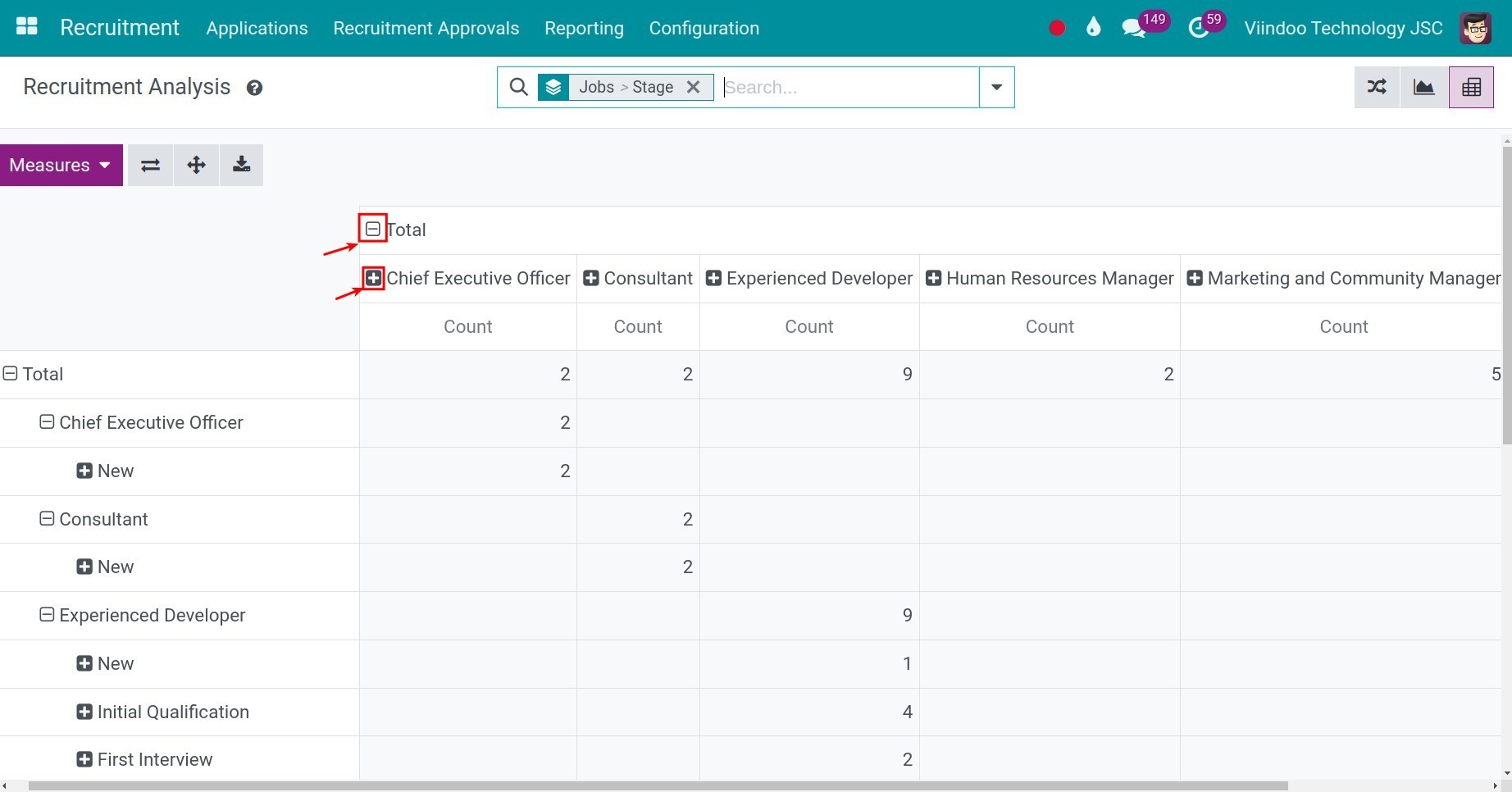 View reports in Pivot