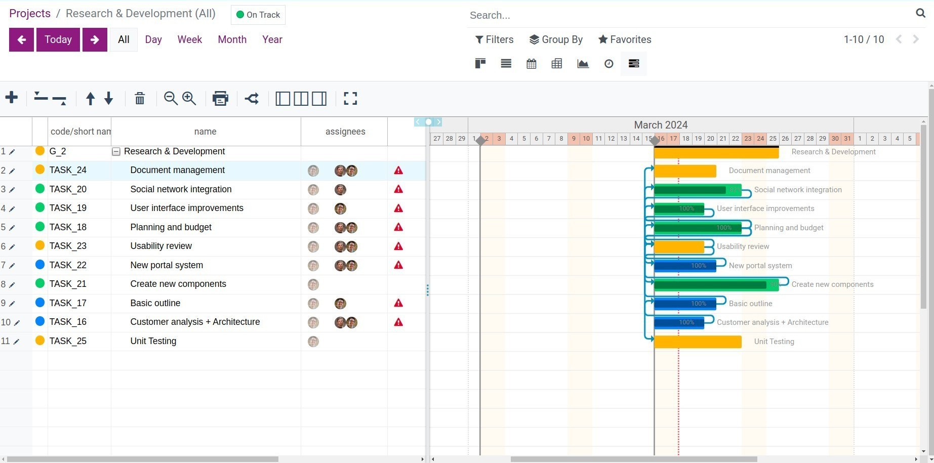 Project Gantt view - Viindoo