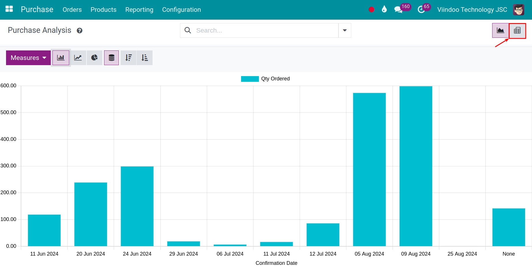 Switching the report interface in Viindoo Purchase Management Application