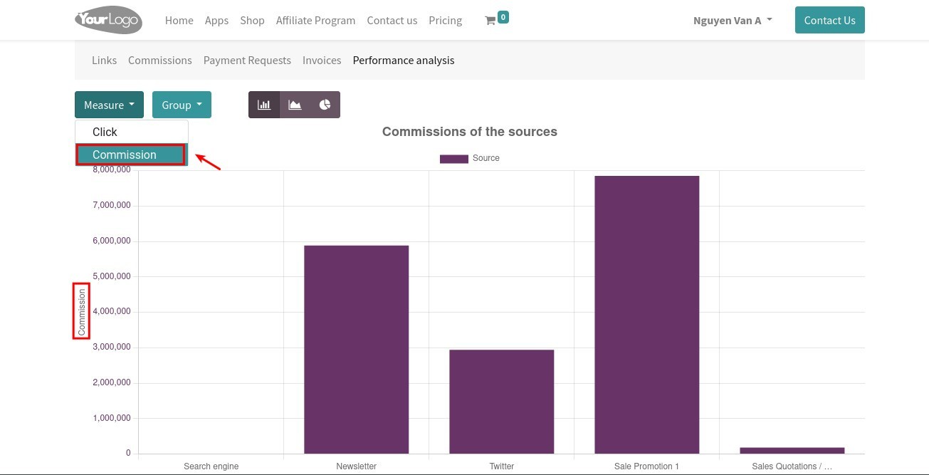 Measure Affiliate performance by commission