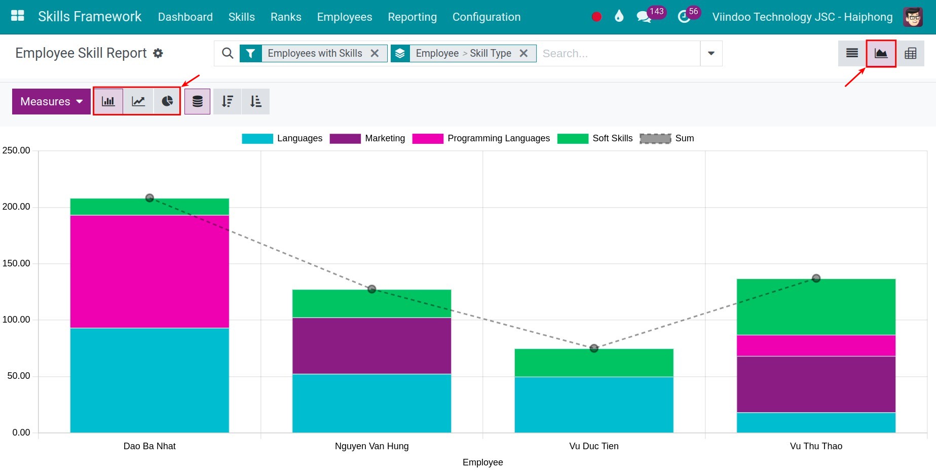 Report employee skills as a graph in Viindoo