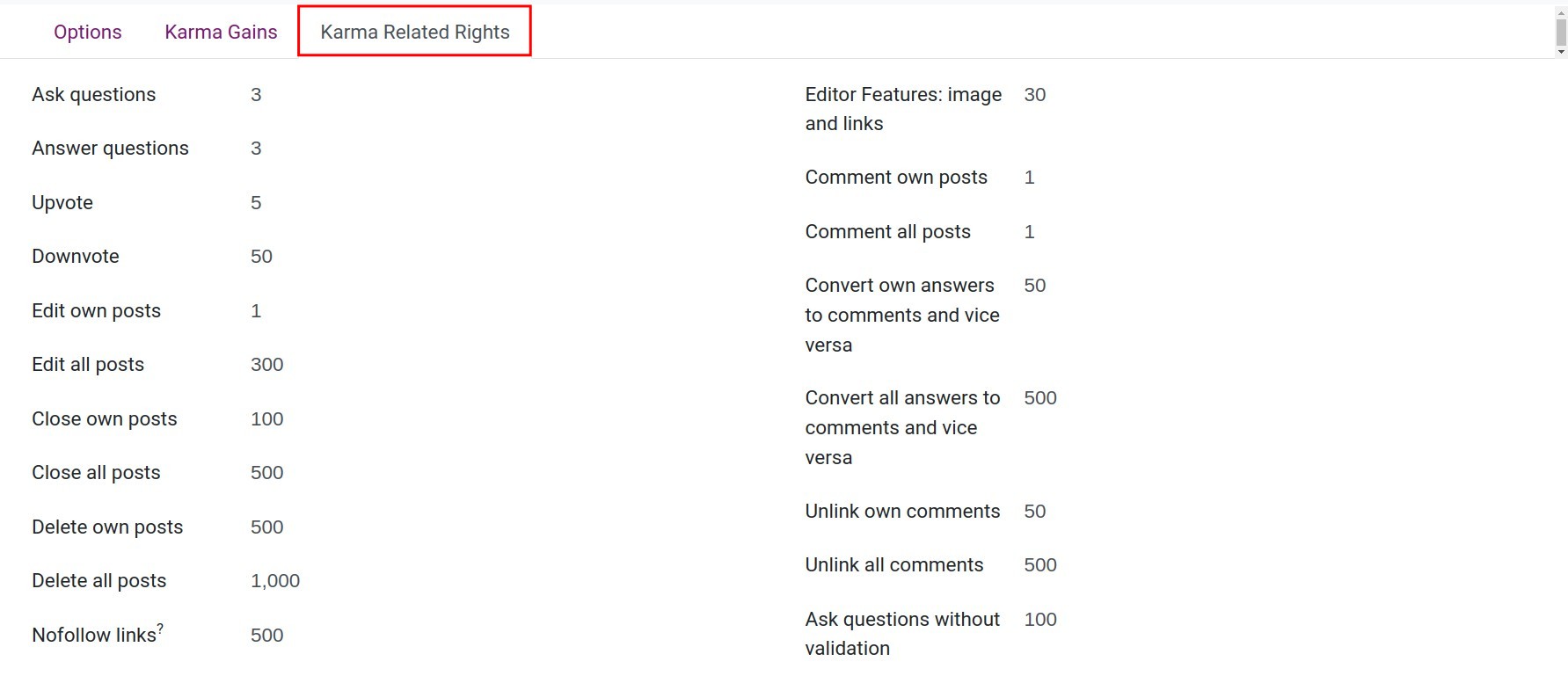 The rights related to Karma