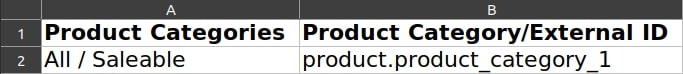 The External ID for the Product categories