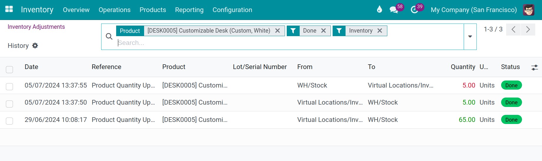 History of inventory adjustment Viindoo
