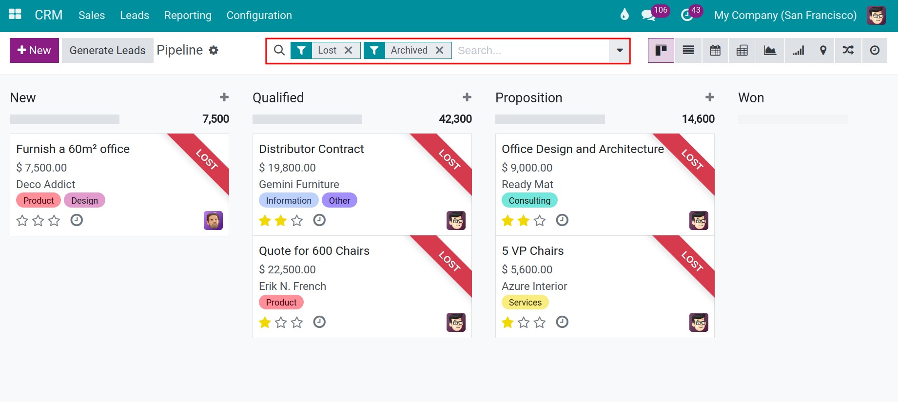 Archived lost opportunity in Viindoo CRM software