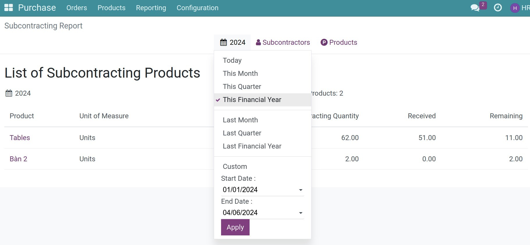 The periodically report