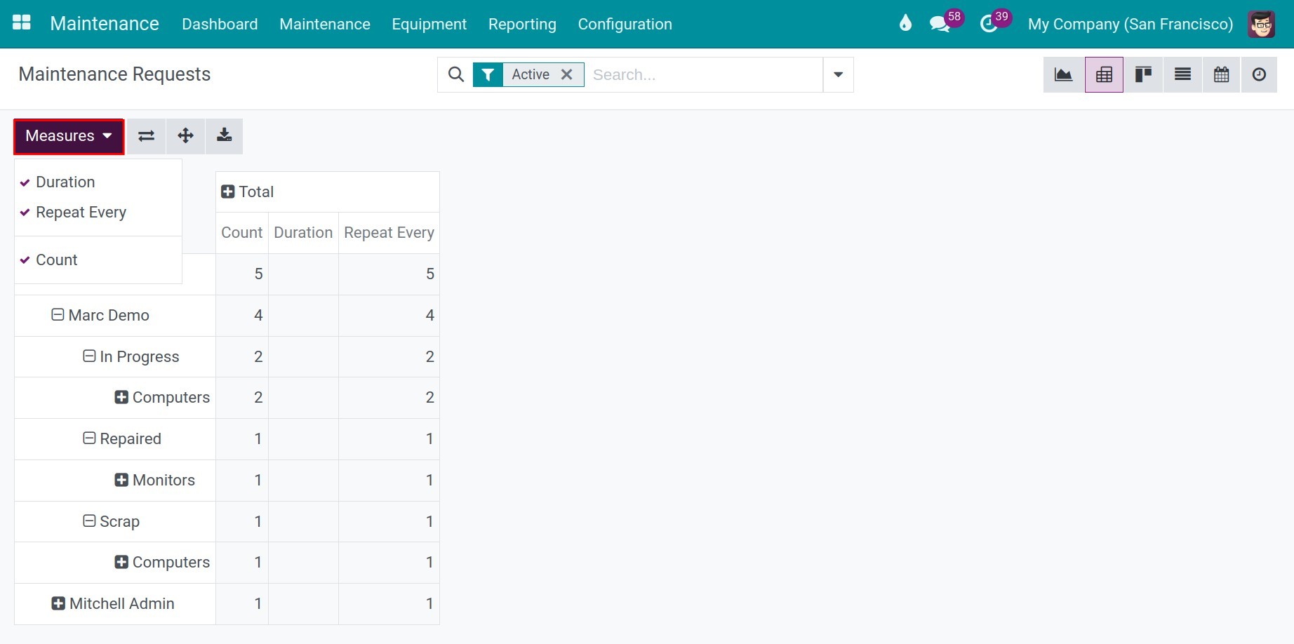 Add metrics to the pivot table