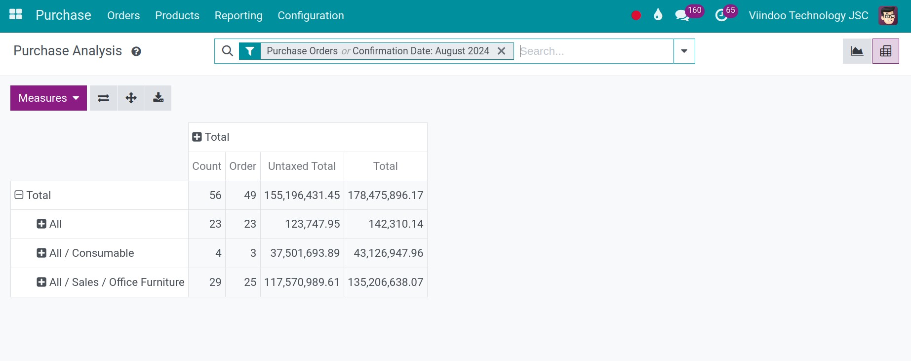 Pivot purchase report in Viindoo Purchase Management Application