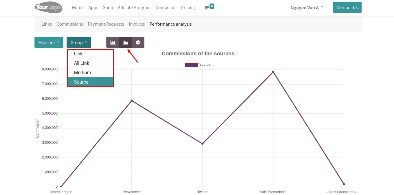 Affiliate commission report by sources