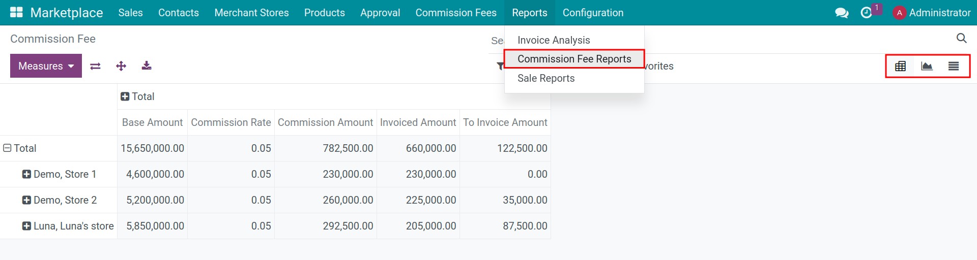 Commission Fee Reports
