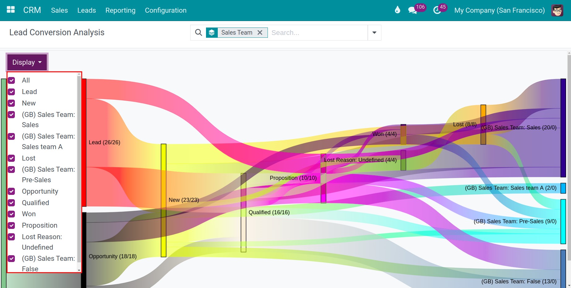 Choose the block that can display in Sankey Chart