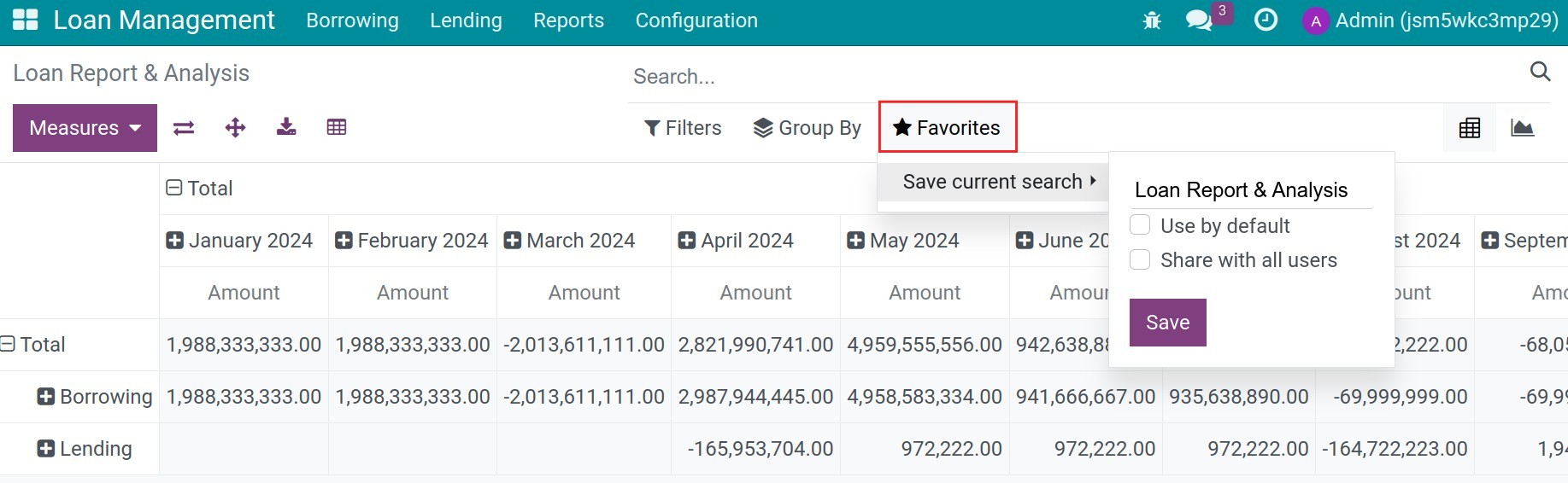 Favorite Loan Management reports