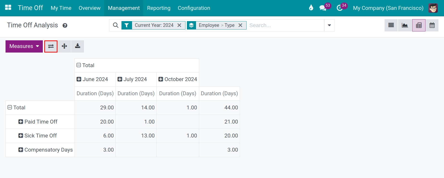 Interchange a row with a column in pivot report