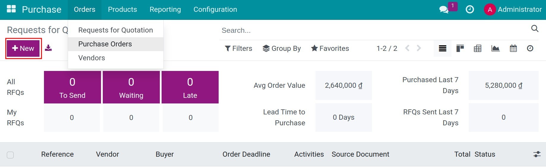 PO creation for the subcontracting product