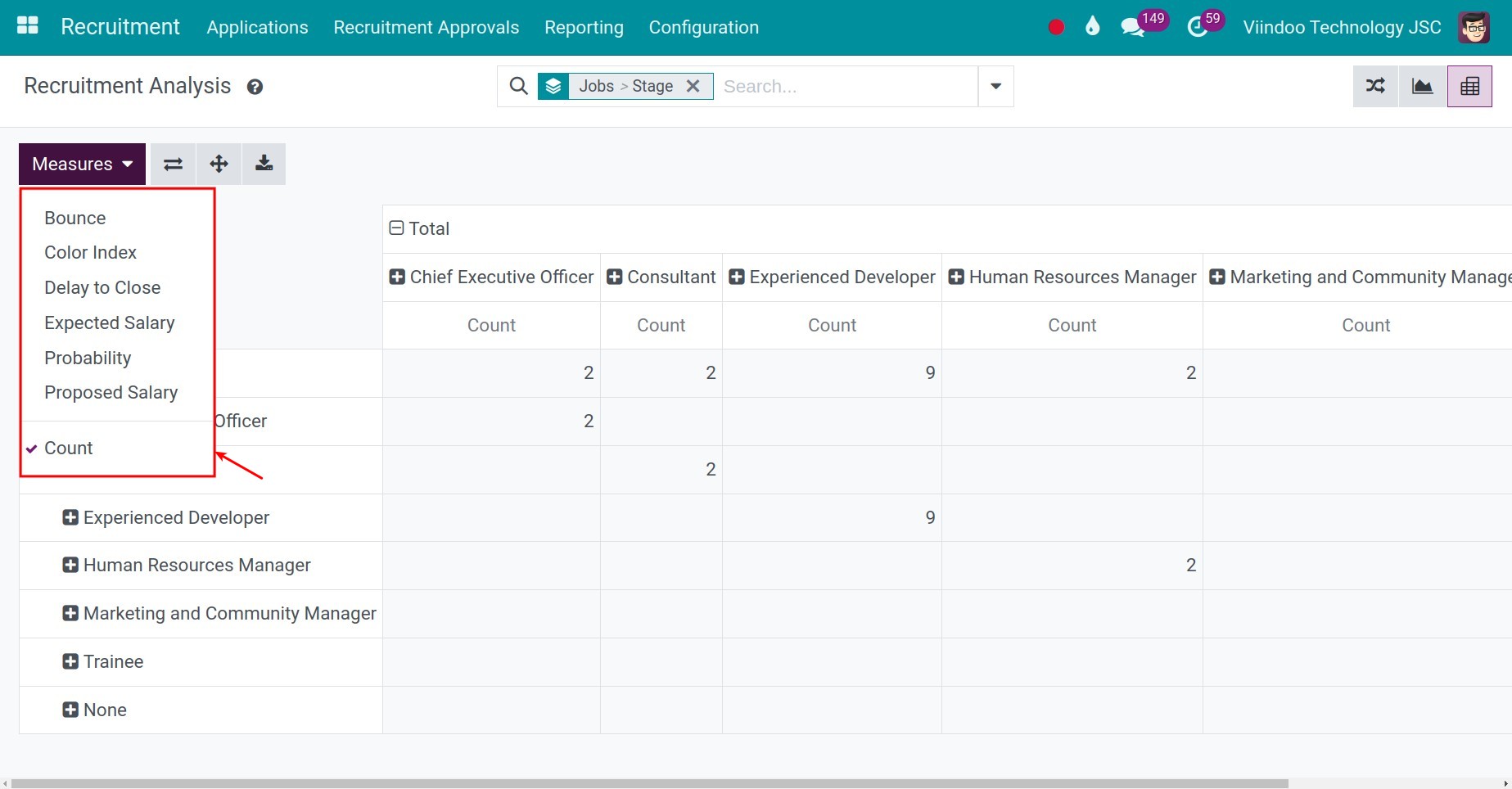 Select the measures displayed on the report