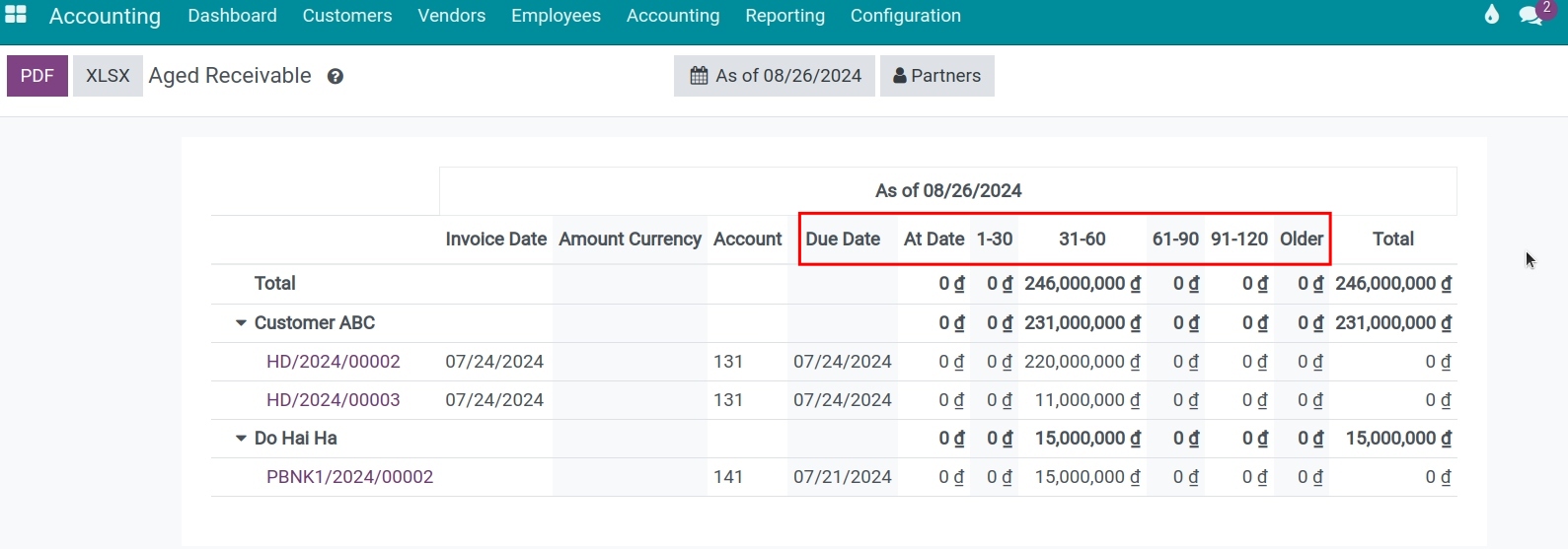 Aged receivable report