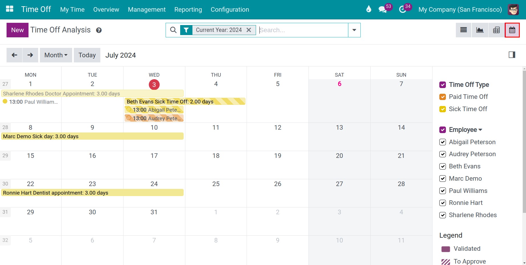 Interchange a row with a column in calendar report