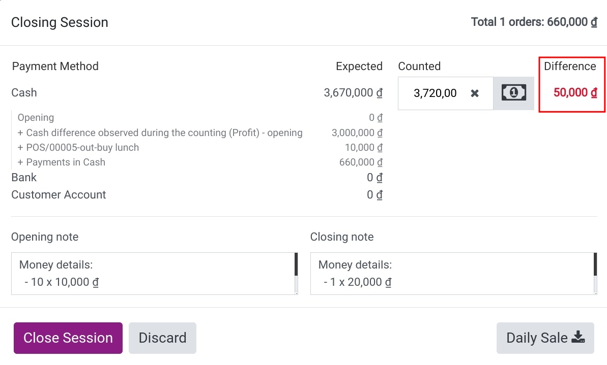 Closing balance difference is bigger than the authorized amount
