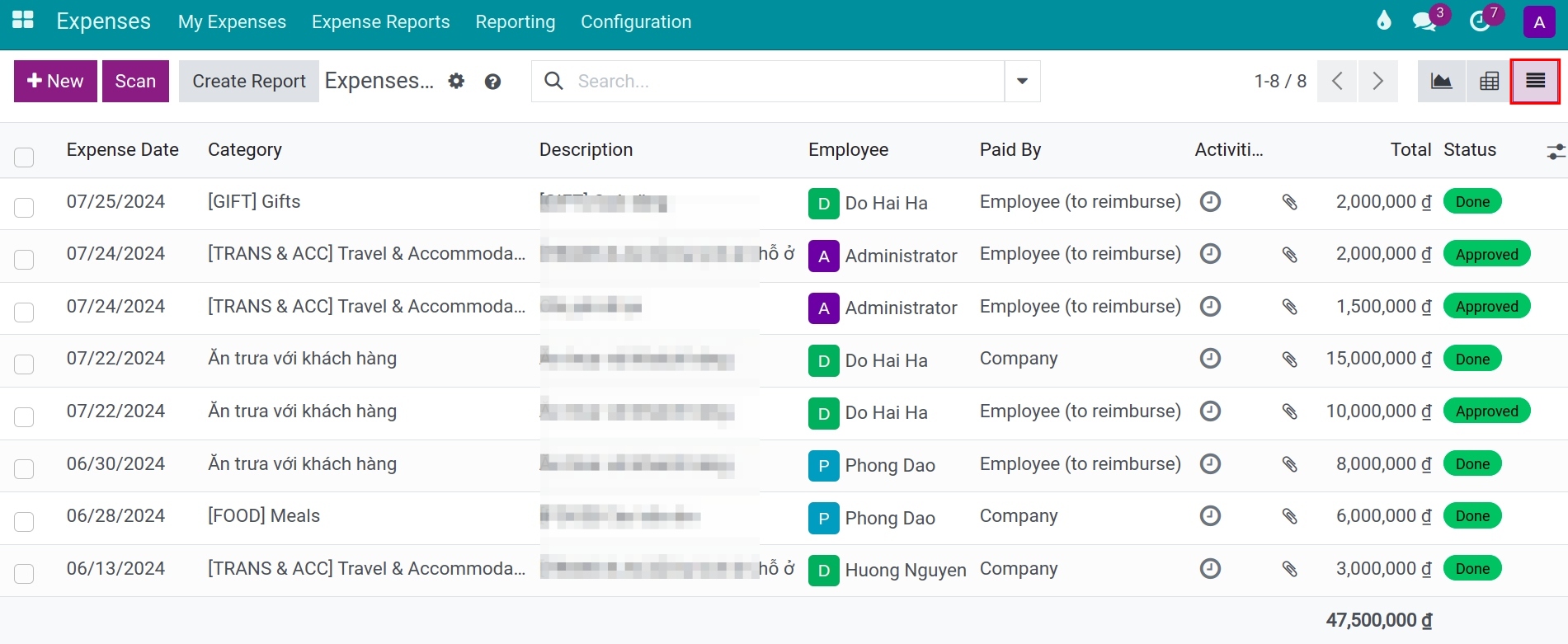 List view in employee expense report