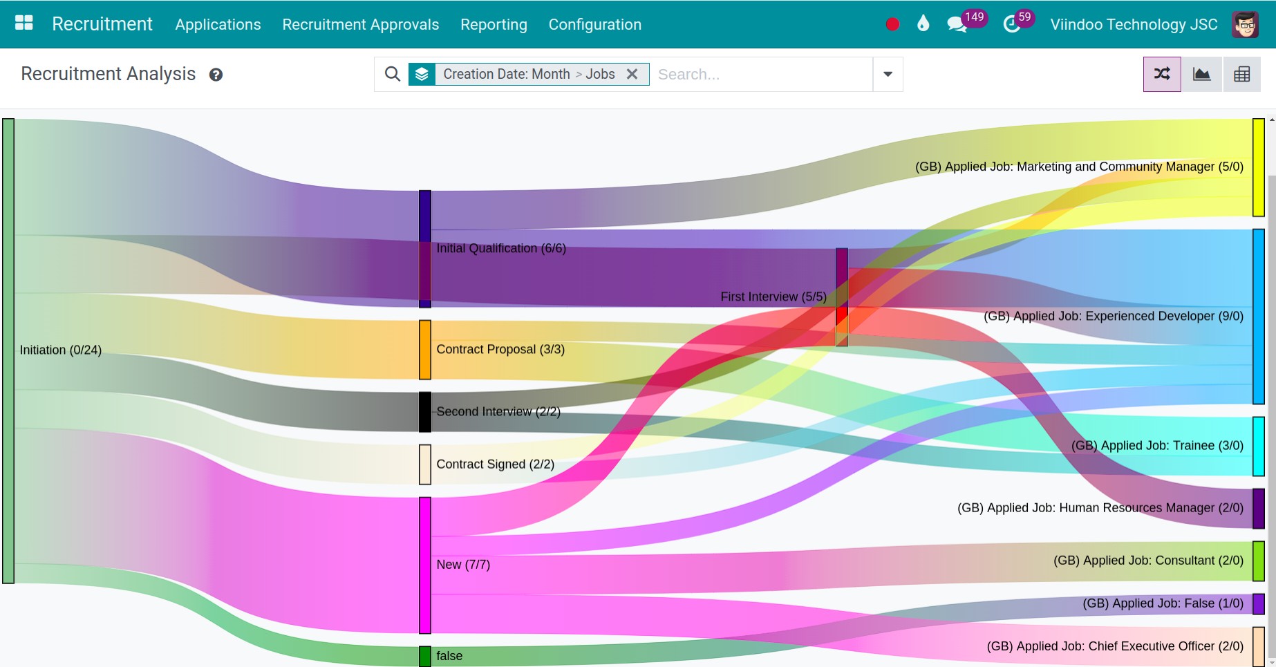 sankey interface