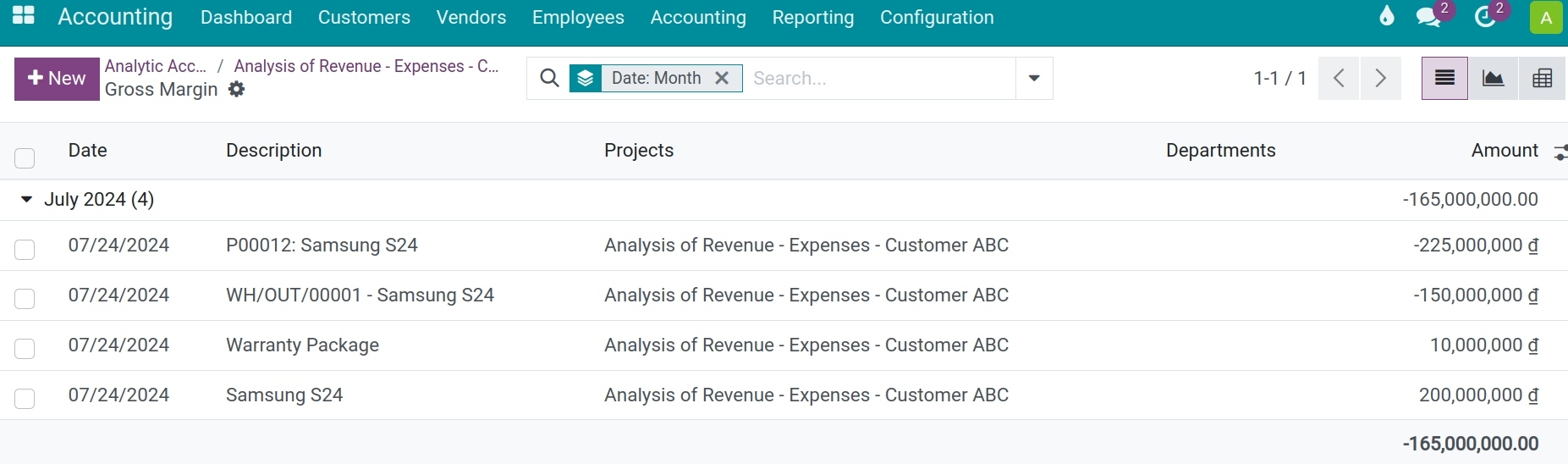 Revenue/cost details - Viindoo Accounting app