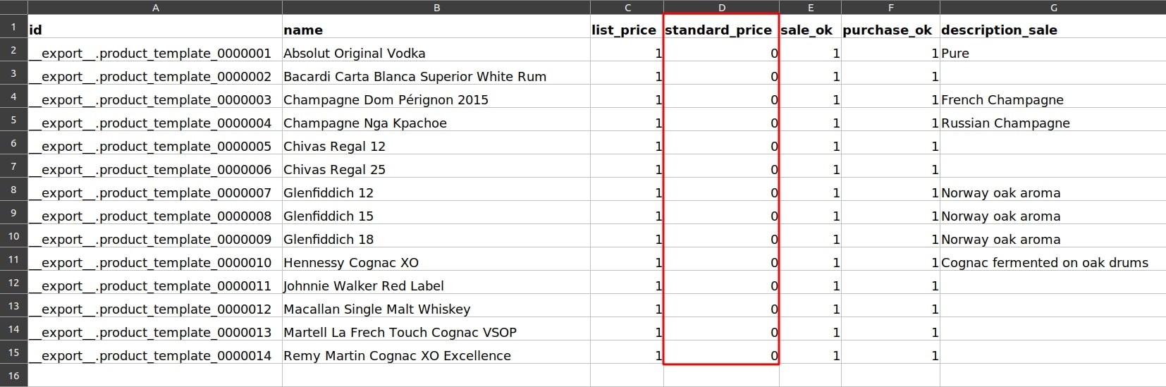 The template of product with no cost set yet