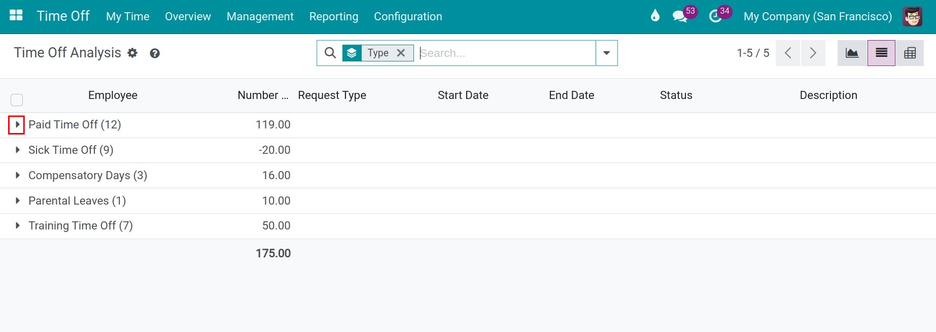 Reporting on time off type in list view