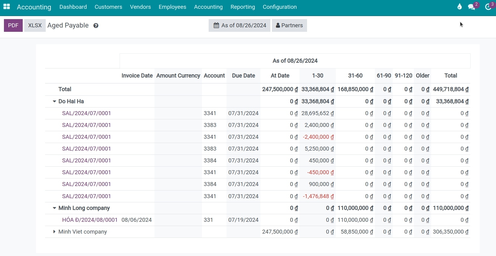 Aged payable report