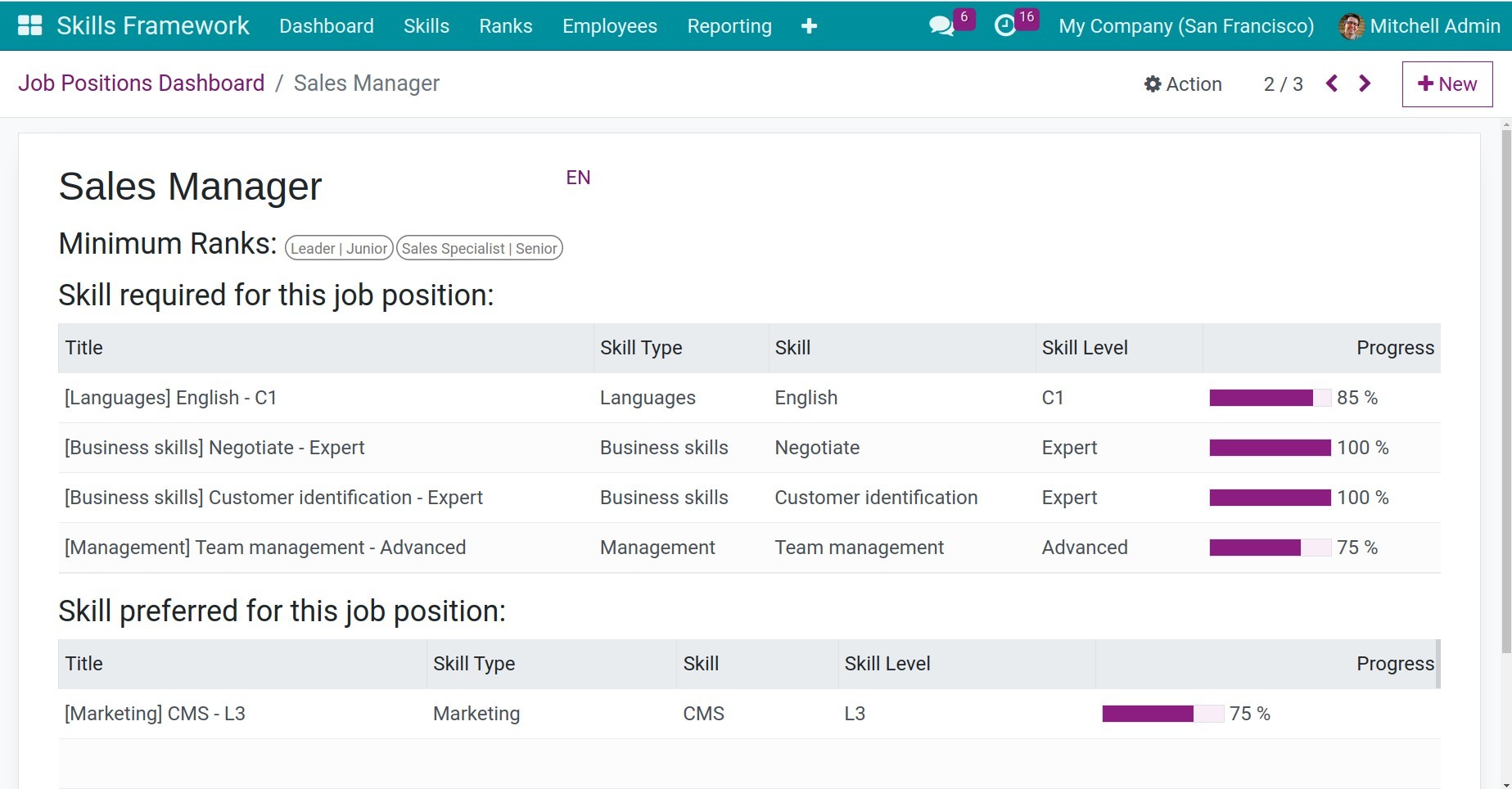 View details of skill framework by job position in Viindoo