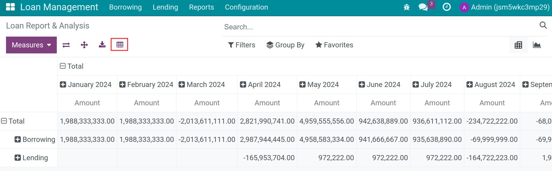 Add Loan report into the Dashboard