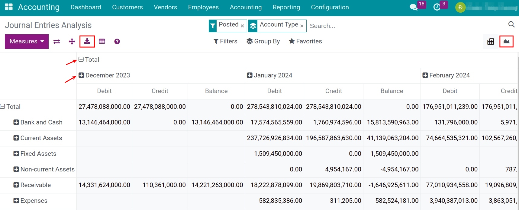 Pivot journal entries analysis report - Viindoo Accounting software