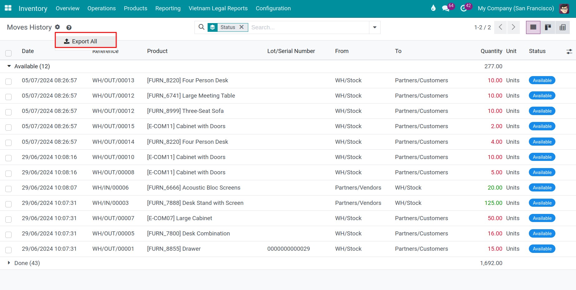 Product moves report of Viindoo