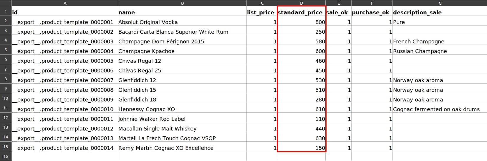 The template of product's cost had been revised