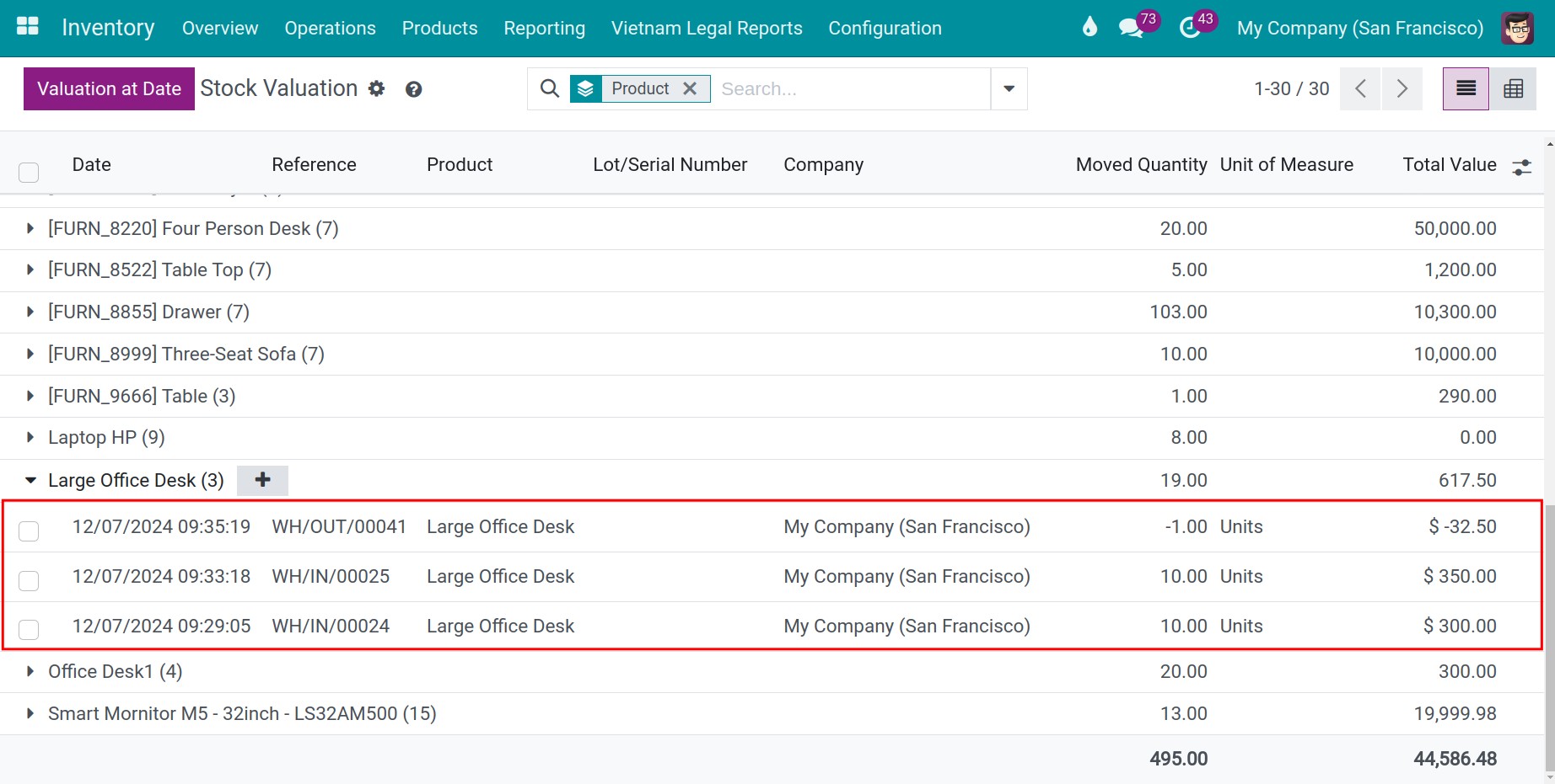 Inventory valuation after delivering in Viindoo