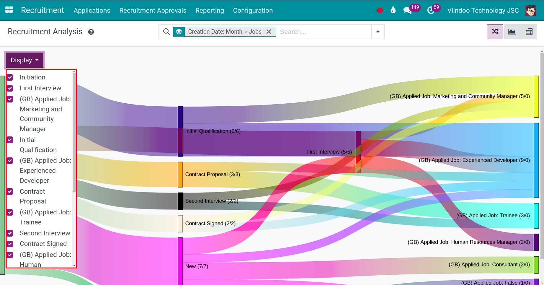 filter in sankey interface