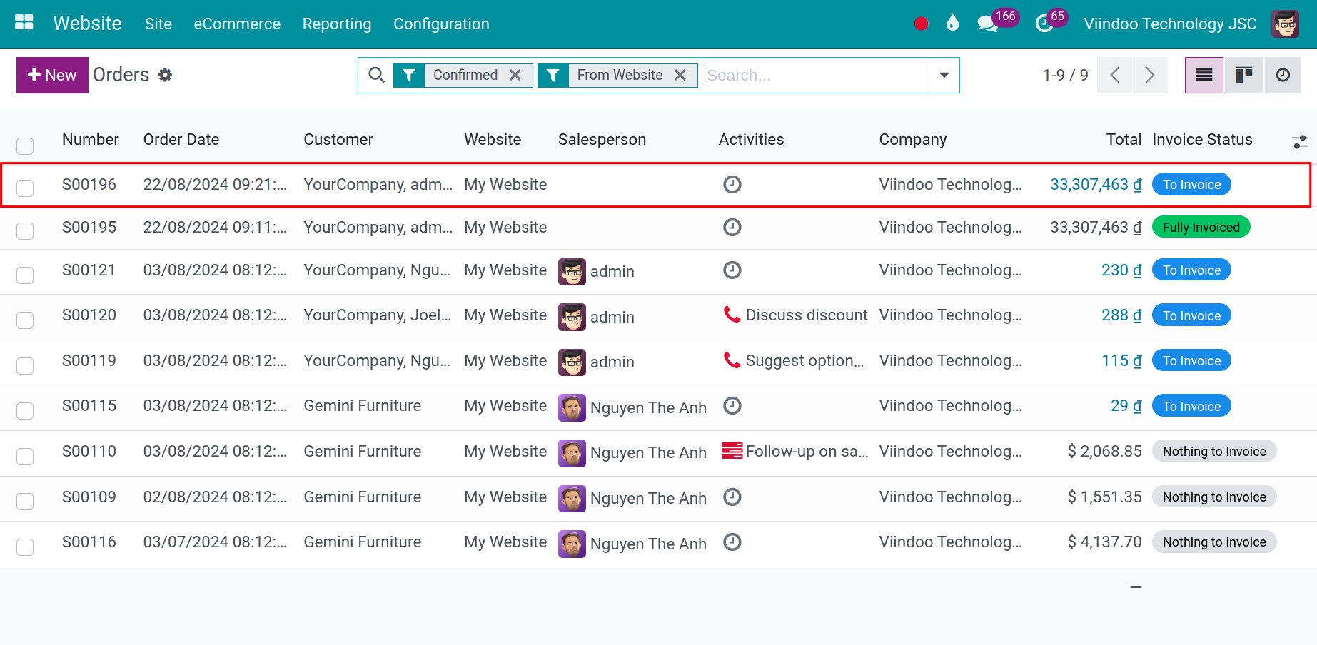 Create invoice according to ordered quantity