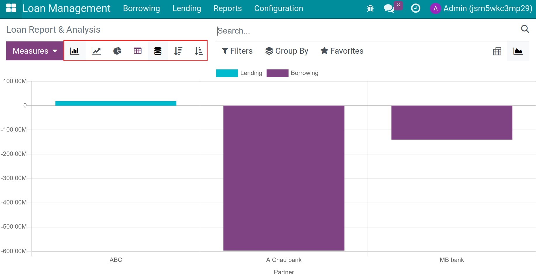 The active type of graph