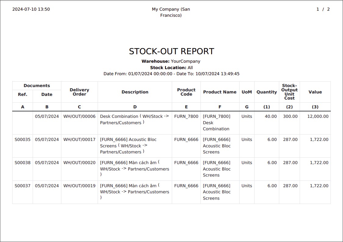 Fill in the Stock-Out Report information