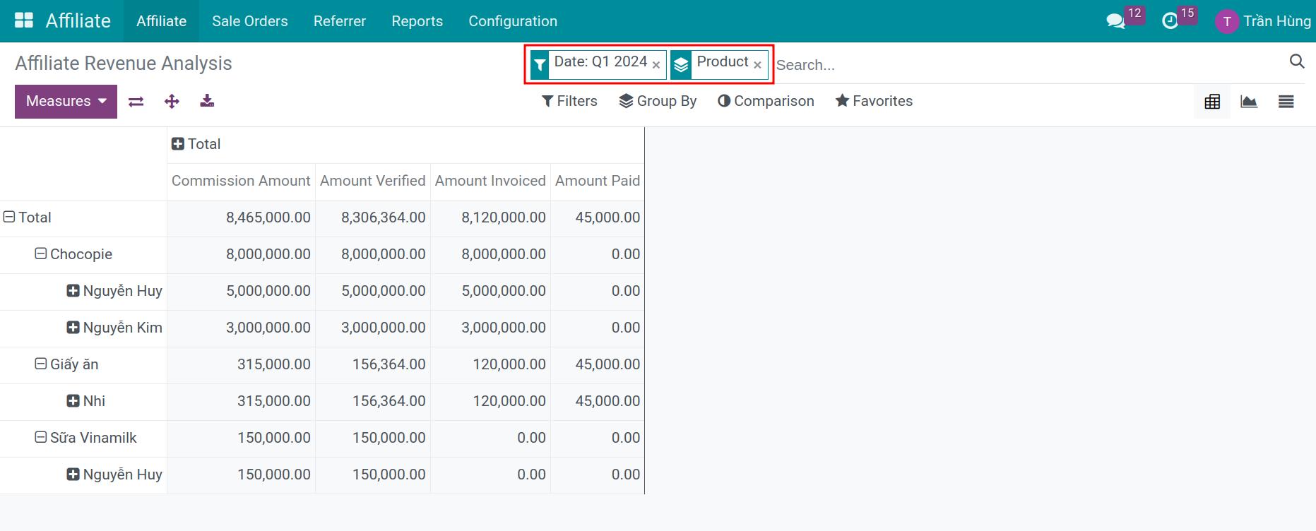 Affiliate report