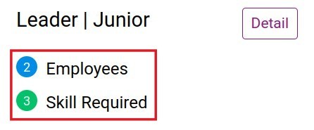 Statistics on the number of employees by rank in Viindoo
