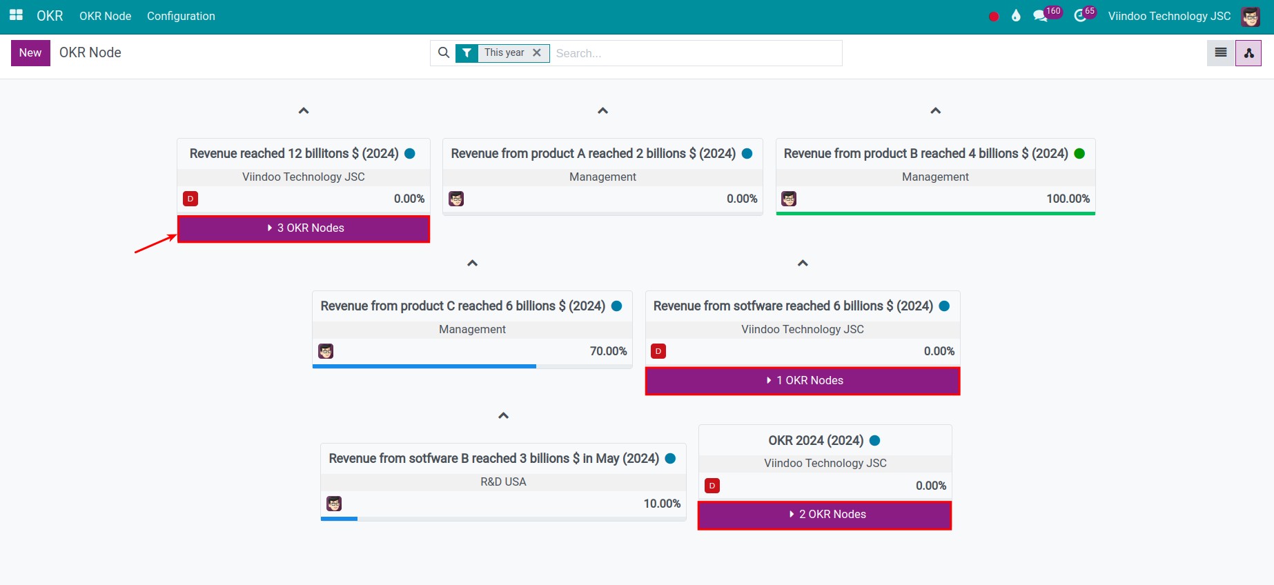 Downsize OKR on Viindoo