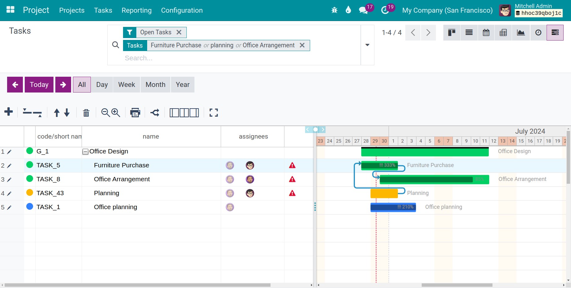 View task dependencies in Gantt form