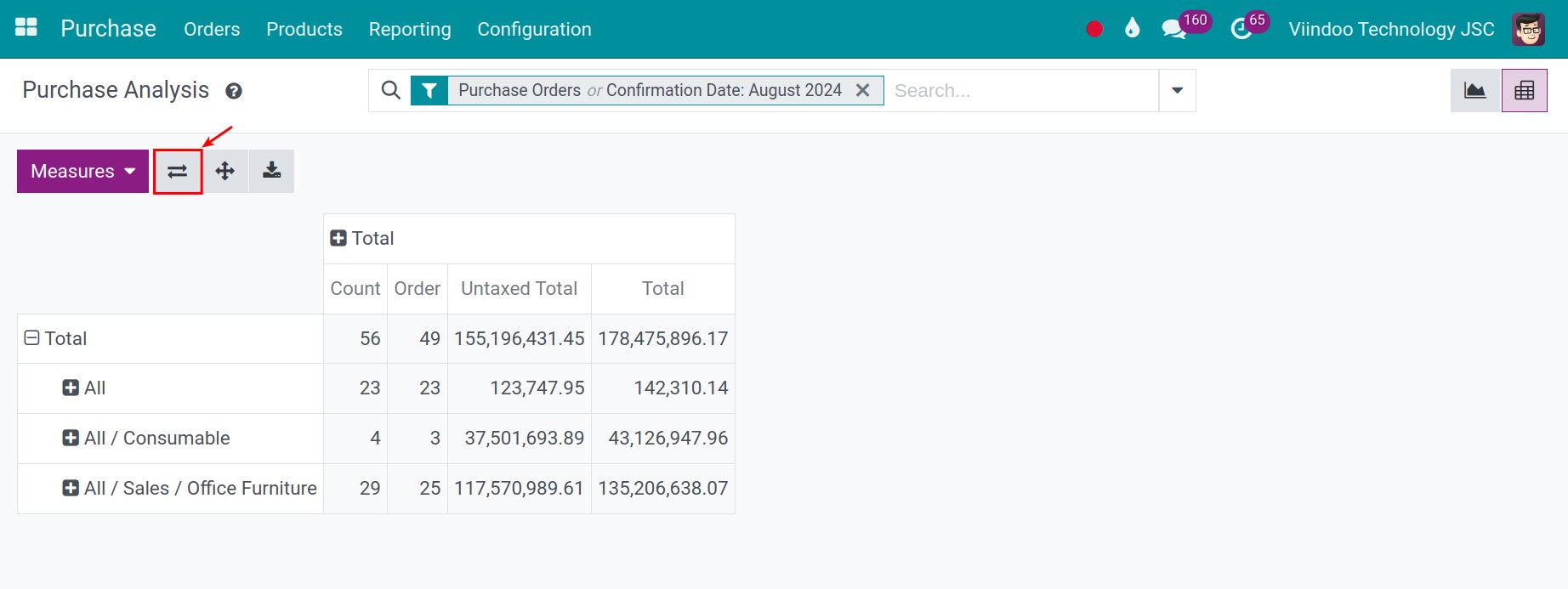 Convert rows and columns on Viindoo pivot purchase report
