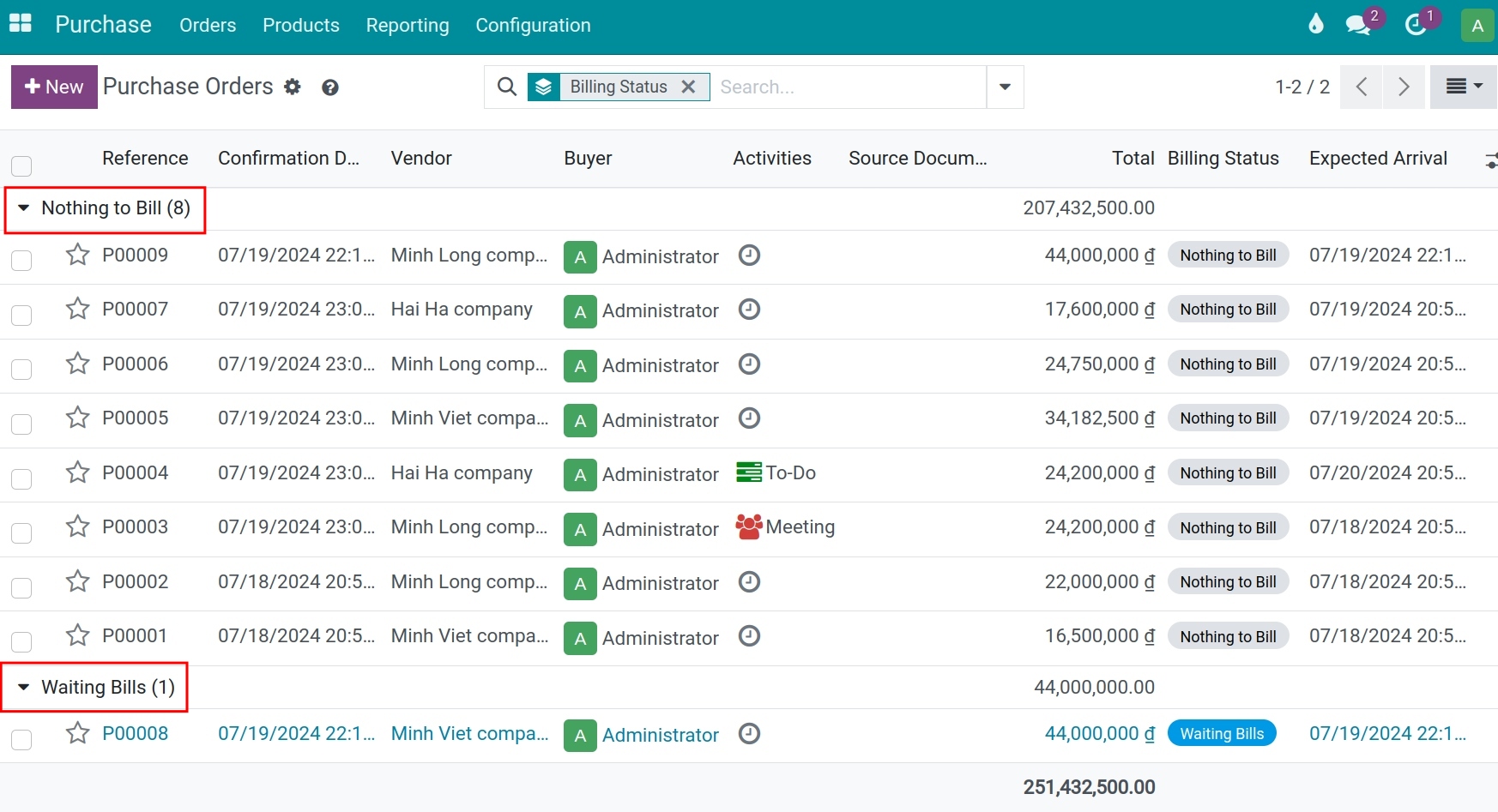 Grouping the Purchase order by the billing status