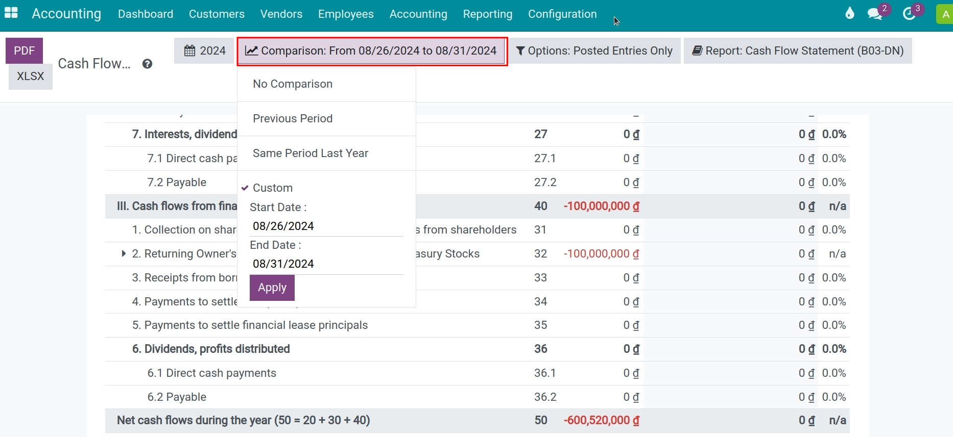 Cash flow statement periods comparison view