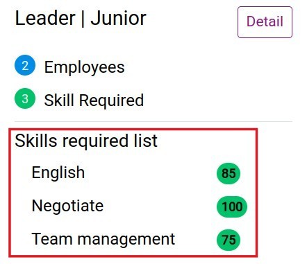 Statistics on required skills by rank in Viindoo